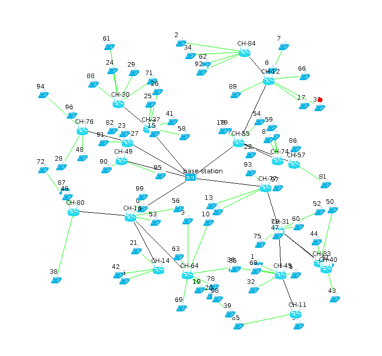 Bayesian network in a sensor network